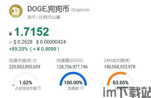 下一个比特币在什么位置(图1) 下一个比特币在什么位置(图1)