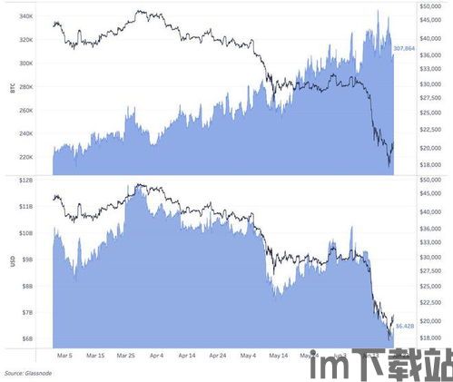 下一个比特币在什么位置(图9) 下一个比特币在什么位置(图9)