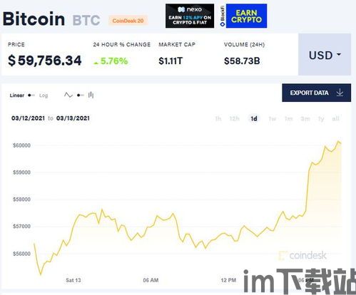 比特币最近一天价格走势(图4) 比特币最近一天价格走势(图4)