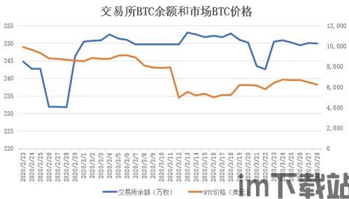 钱包有几亿usdt,钱包持有数亿USDT，揭秘数字货币市场的惊人潜力(图3)