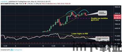 比特币行情走势图美元,比特币交易今日价格美元实时行情(图8)