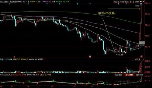 比特币17年了走势图片,比特币十年走势一览表最新(图4) 比特币17年了走势图片,比特币十年走势一览表最新(图4)