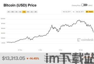 比特币17年了走势图片,比特币十年走势一览表最新(图6) 比特币17年了走势图片,比特币十年走势一览表最新(图6)