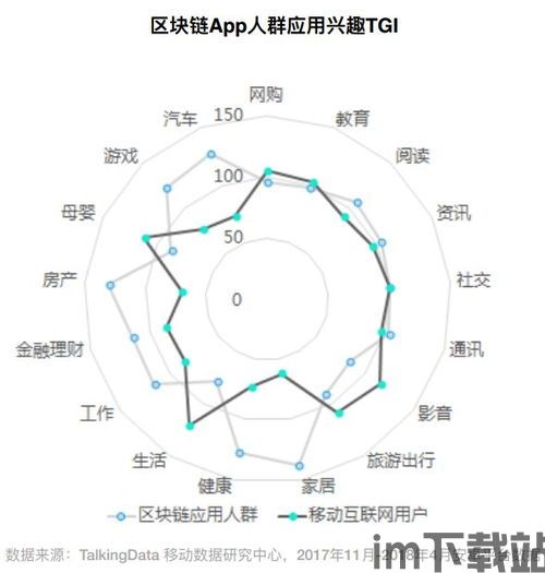 400g区块链,区块链技术概述(图3) 400g区块链,区块链技术概述(图3)