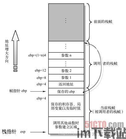 rop思维,返回导向编程的艺术(图1)