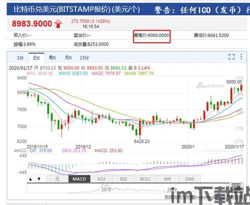 比特币发行机制,比特币发行机制详解(图9) 比特币发行机制,比特币发行机制详解(图9)