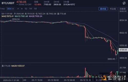 现在值不值得购买比特币,现在值不值得购买比特币?——深入分析比特币投资前景(图8) 现在值不值得购买比特币,现在值不值得购买比特币?——深入分析比特币投资前景(图8)