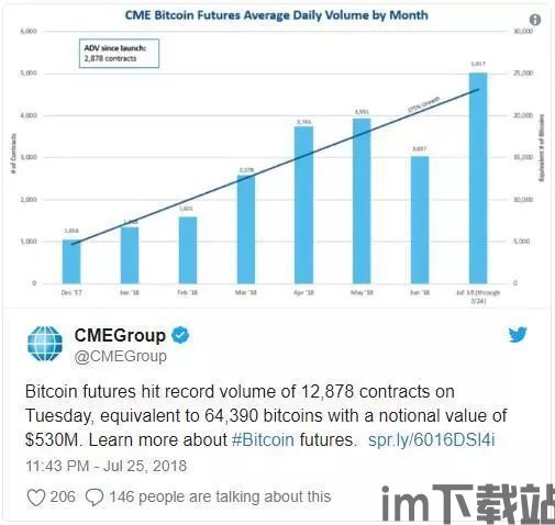 比特币期货 比特币合约,深入了解加密货币衍生品市场(图7) 比特币期货 比特币合约,深入了解加密货币衍生品市场(图7)