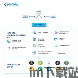 usdt 钱包 api,功能、应用与开发指南(图5) usdt 钱包 api,功能、应用与开发指南(图5)