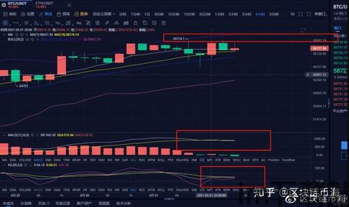 比特币经典洗盘视频教程,揭秘市场波动背后的策略(图2) 比特币经典洗盘视频教程,揭秘市场波动背后的策略(图2)
