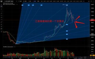 比特币经典洗盘视频教程,揭秘市场波动背后的策略(图6) 比特币经典洗盘视频教程,揭秘市场波动背后的策略(图6)