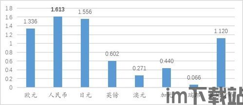 非传统储备货币,背景与原因(图1)