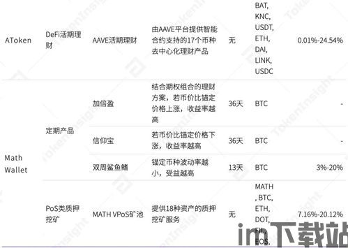 usdt钱包介绍,什么是USDT？(图5)