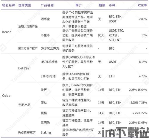 usdt钱包介绍,什么是USDT？(图6)