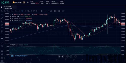 比特币涨跌什么原因,比特币涨跌原因解析(图6)