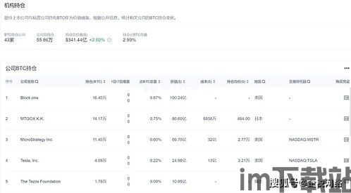 比特币欧易平台怎么样,比特币欧易平台——全面解析数字货币交易的新选择(图3) 比特币欧易平台怎么样,比特币欧易平台——全面解析数字货币交易的新选择(图3)