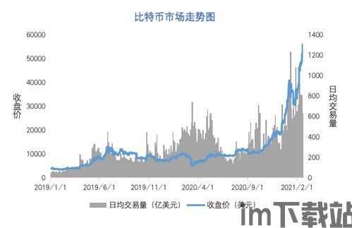 比特币欧易平台怎么样,比特币欧易平台——全面解析数字货币交易的新选择(图6) 比特币欧易平台怎么样,比特币欧易平台——全面解析数字货币交易的新选择(图6)