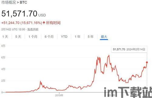 比特币减半最新进展,市场动态与未来展望(图1) 比特币减半最新进展,市场动态与未来展望(图1)