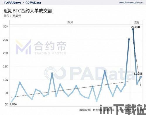 比特币减半最新进展,市场动态与未来展望(图2) 比特币减半最新进展,市场动态与未来展望(图2)