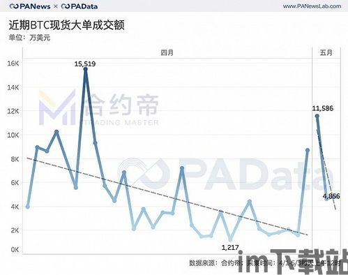 比特币减半最新进展,市场动态与未来展望(图3) 比特币减半最新进展,市场动态与未来展望(图3)