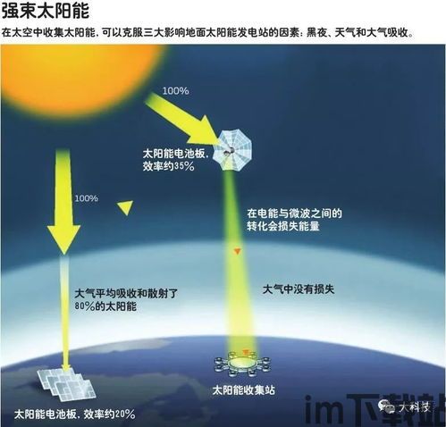 太空工程师 能源,能源探索的先锋力量(图7)