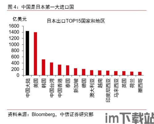 狂热运输2产业类型,产业类型解析(图5)