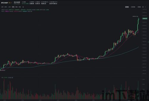 比特币周线,底部形态构筑与未来趋势展望(图2)