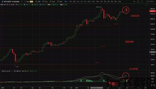 比特币周线,底部形态构筑与未来趋势展望(图3)