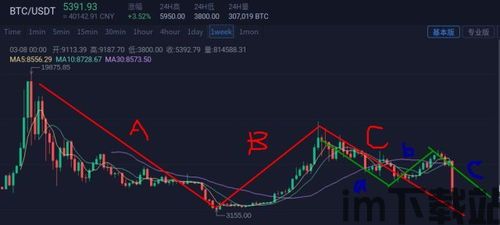 比特币周线,底部形态构筑与未来趋势展望(图4)