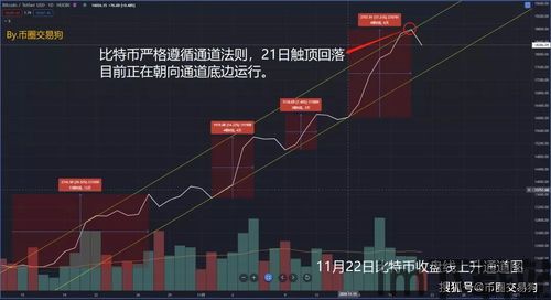 比特币周线,底部形态构筑与未来趋势展望(图6)