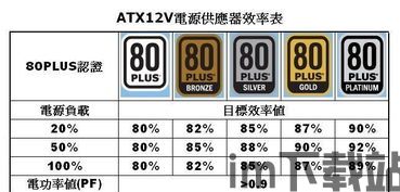比特币用电脑耗电多少度,揭秘比特币挖矿的电力消耗(图2)