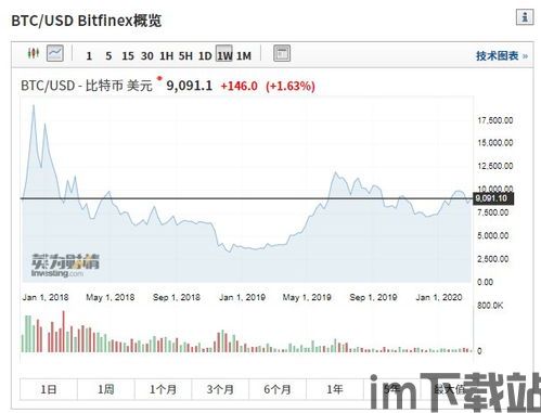 国债 比特币,两种投资工具的对比分析(图3) 国债 比特币,两种投资工具的对比分析(图3)
