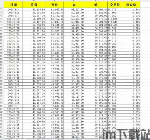 10年7月份比特币价格,比特币突破74000美元大关(图2) 10年7月份比特币价格,比特币突破74000美元大关(图2)