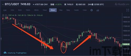 比特币的k线走势从哪看,如何查看比特币的K线走势——掌握市场动态的必备技能(图5)