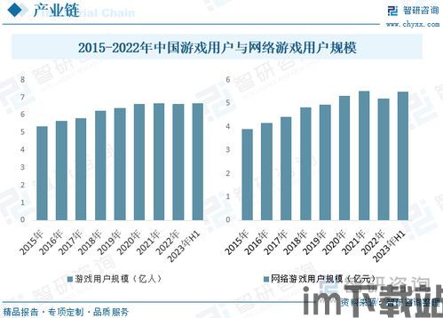 2023年中国游戏行业消息如何,政策利好、市场增长与挑战并存(图2)