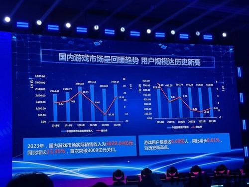 2023年中国游戏行业消息如何,政策利好、市场增长与挑战并存(图3)