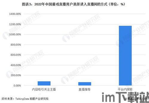 2023年中国游戏行业消息如何,政策利好、市场增长与挑战并存(图4)