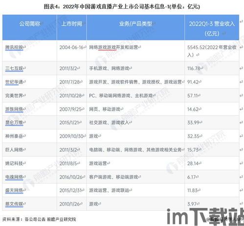 2023年中国游戏行业消息如何,政策利好、市场增长与挑战并存(图5)