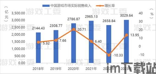 2023年中国游戏行业消息如何,政策利好、市场增长与挑战并存(图7)