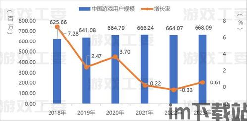 2023年中国游戏行业消息如何,政策利好、市场增长与挑战并存(图8)