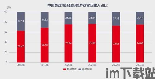 2023年中国游戏行业消息如何,政策利好、市场增长与挑战并存(图9)