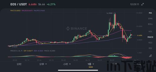 eos钱包的usdt,使用、优势与注意事项(图2)