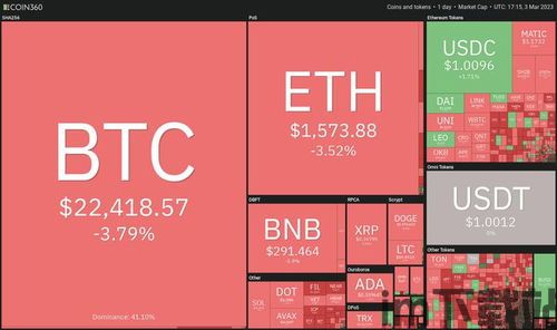 比特币dot币,加密货币市场的双雄(图5) 比特币dot币,加密货币市场的双雄(图5)