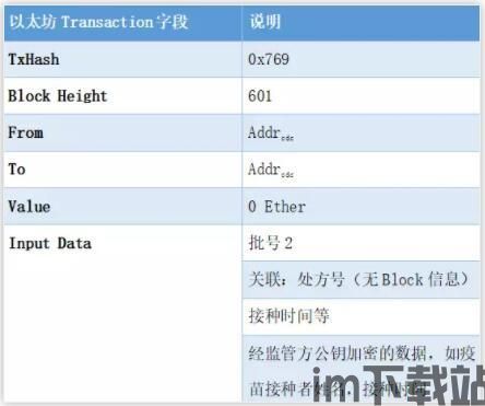 trc20usdt钱包节点部署,TRC20 USDT 钱包节点部署指南(图6)