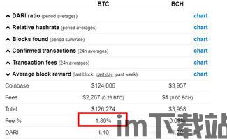 比特币交易手续费,揭秘其计算与节省之道(图1)