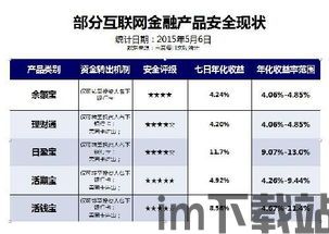央视报道比特币理财产品(图3) 央视报道比特币理财产品(图3)