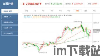 火币网比特币交易平台,引领数字货币交易新潮流(图1)