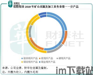 洛阳钼业有没有比特币,跨界融合的探索与机遇(图1) 洛阳钼业有没有比特币,跨界融合的探索与机遇(图1)