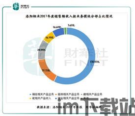 洛阳钼业有没有比特币,跨界融合的探索与机遇(图2) 洛阳钼业有没有比特币,跨界融合的探索与机遇(图2)