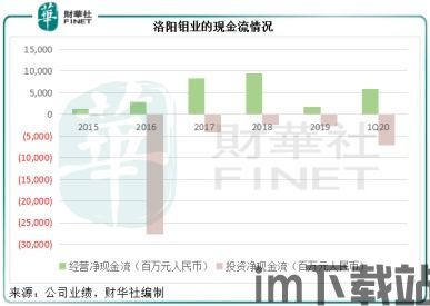 洛阳钼业有没有比特币,跨界融合的探索与机遇(图3) 洛阳钼业有没有比特币,跨界融合的探索与机遇(图3)